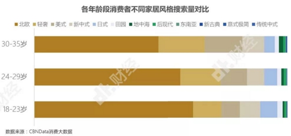 华润涂料:家具市场的最大买家是谁你了解吗?