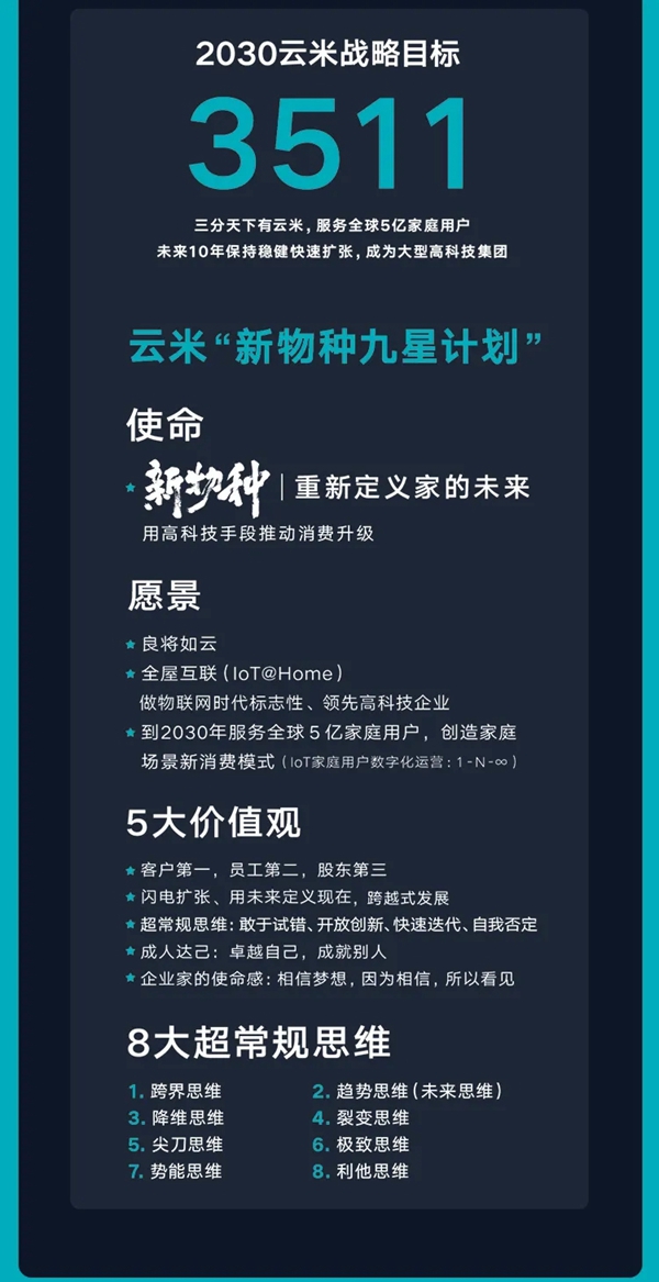 云米全屋互联网家电发布2020年Q1财报 云米全屋互联网家电发布2020年Q1财报
