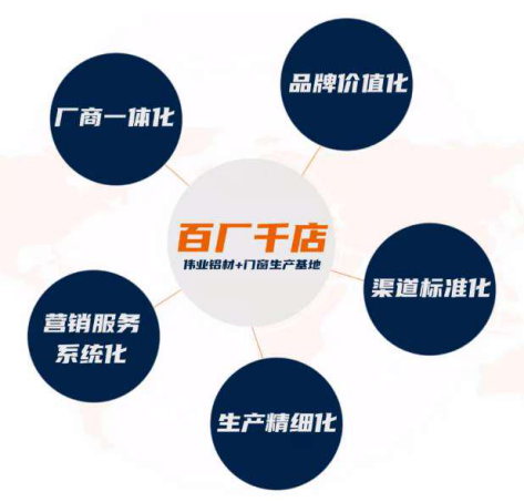 深度探秘伟业铝材，28年领军铝企高质量发展背后的密码  