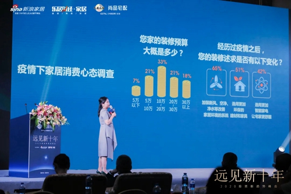 尚品宅配2020年投资策略 分析未来中国财富趋势