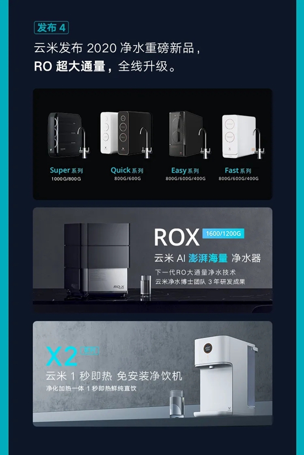 云米全屋互联网家电发布2020年Q1财报 云米全屋互联网家电发布2020年Q1财报