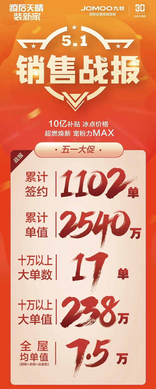九牧全屋定制618扫货攻略 硬核好货层出不穷