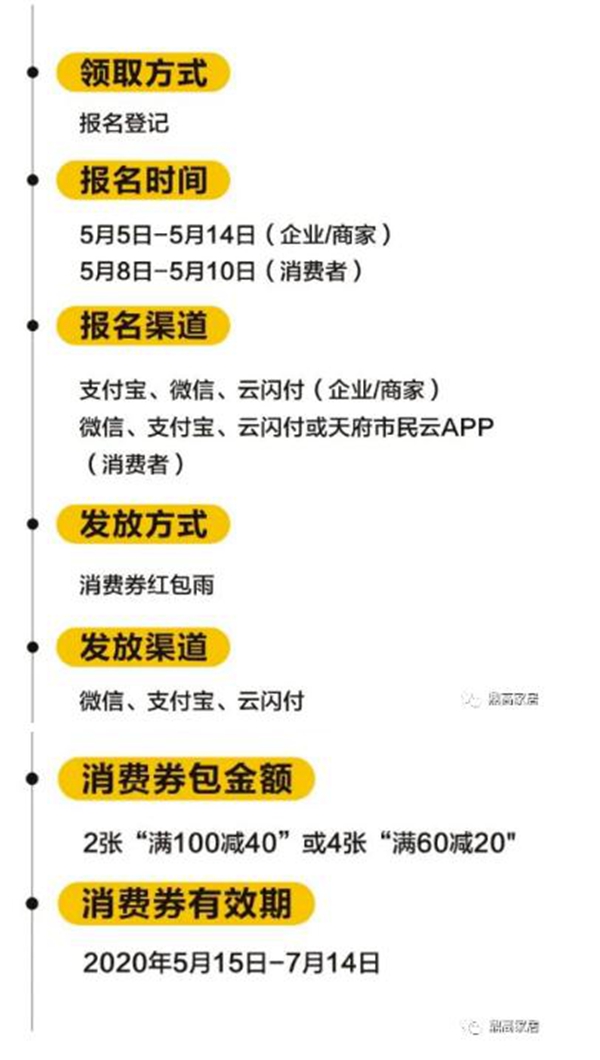 鼎高U+一体化定制重磅福利 成都发放9.5亿消费券