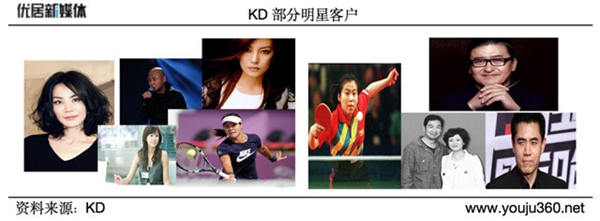 KD定制招商峰会丨差异化精准定位 立足定制蓝海合作共赢
