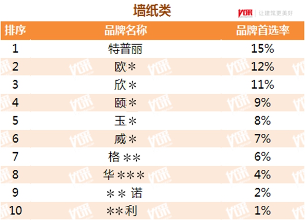 特普丽墙纸布艺荣获“龙湖集团2020年度A级供应商”称号