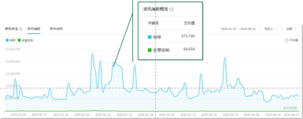 千年舟全屋定制：你真的了解你的消费者吗？