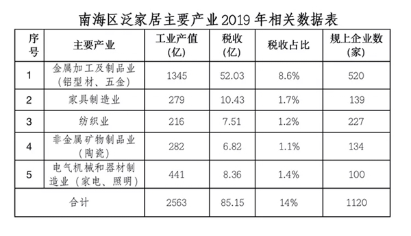 华昌铝业集团董事长潘伟深出席南海区推动制造业高质量发展大会