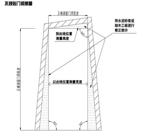 涛涛防盗门：如何正确测量门洞的尺寸？