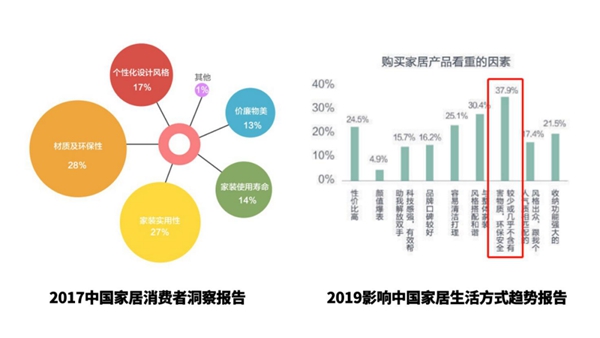 百得胜全屋定制:重新聚焦环保柜类定制 支撑新品牌战略调整