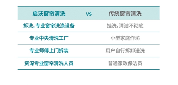 启沃专业精洗窗帘 一站式服务为您全包办！
