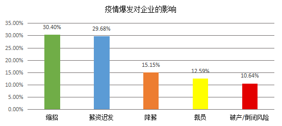 欧斯宝微课堂纾困赋能 助力全国终端转危为“机”