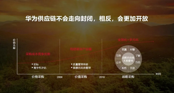 华为：跨过时艰，向未来