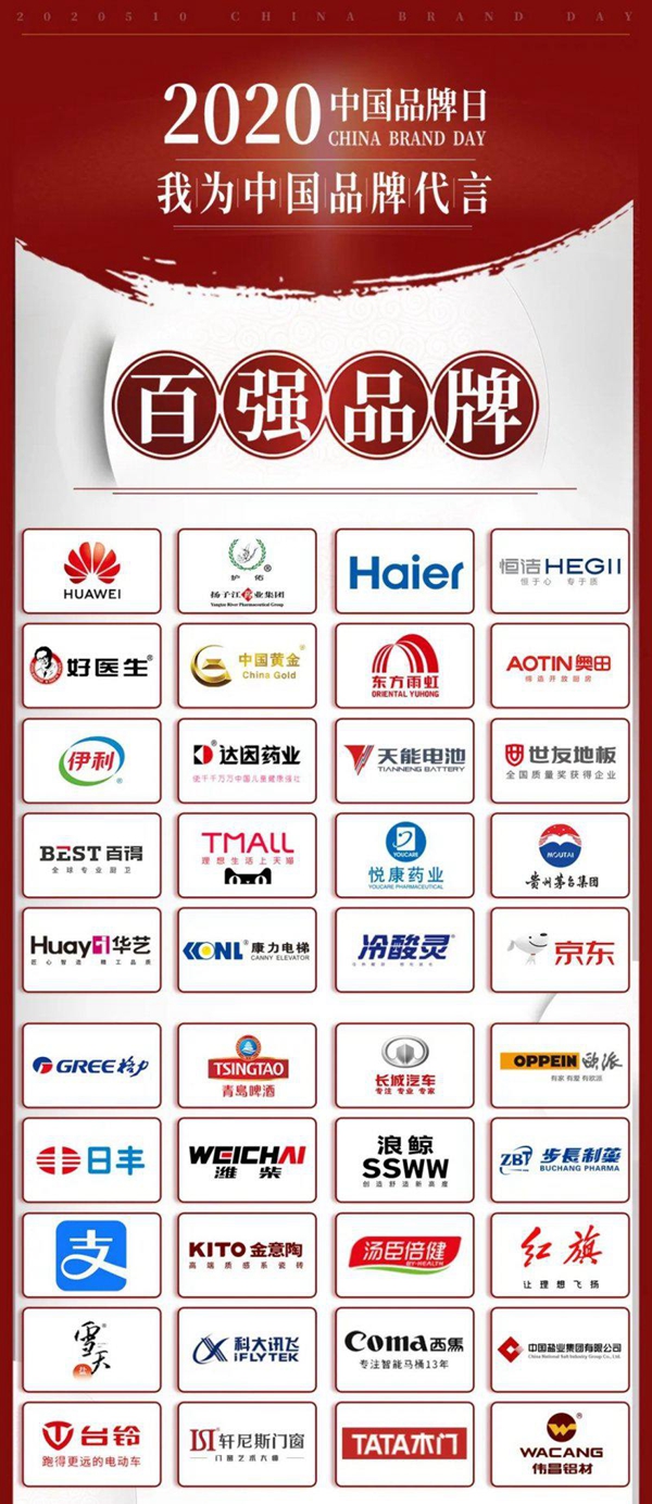 世友地板入选消费者代言百强品牌 为中国品牌代言!
