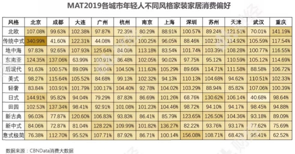 华润涂料:家具市场的最大买家是谁你了解吗?