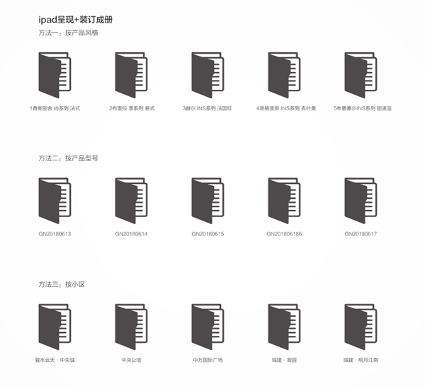固诺家居探寻客户深层的隐性需求