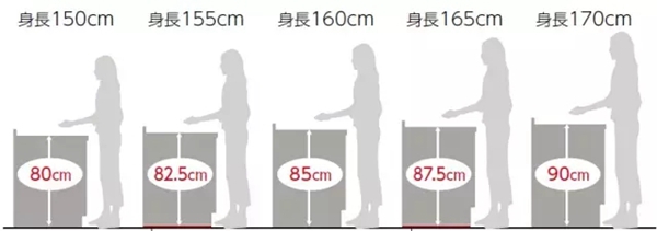 樱花整体厨房.衣柜：解决这5大问题 给你一个超赞厨房