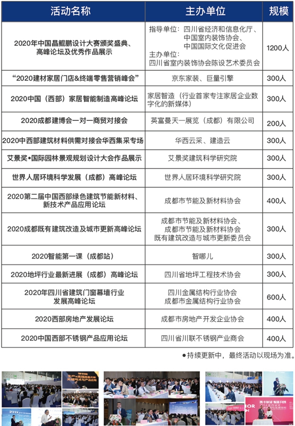 8月20-22日，2020成都建博会助力中西部大家居行业大发展