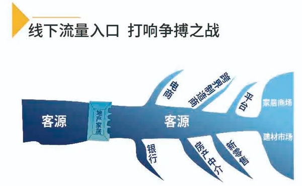 伊百丽全屋定制联手恒大地产 一站到位坐享红利