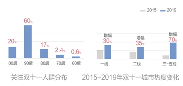 华润涂料:家具市场的最大买家是谁你了解吗?