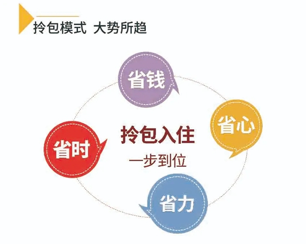 伊百丽全屋定制联手恒大地产 一站到位坐享红利