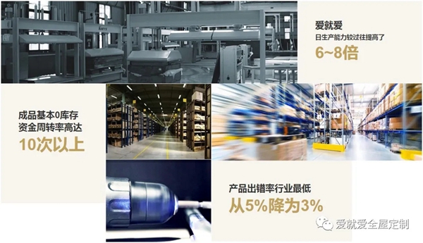 爱就爱全屋定制:增强企业实力 智能规范生产