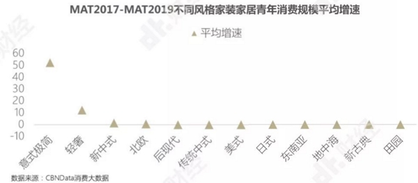 华润涂料:家具市场的最大买家是谁你了解吗?
