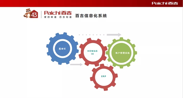 这个极限挑战“火”了！上万人见证定制家居行业迈入3小时交付新时代