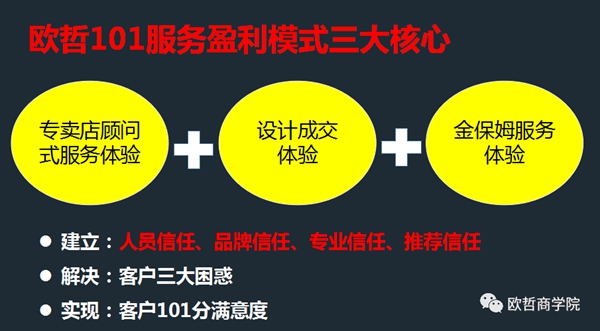 欧哲门窗江门101服务项目圆满成功