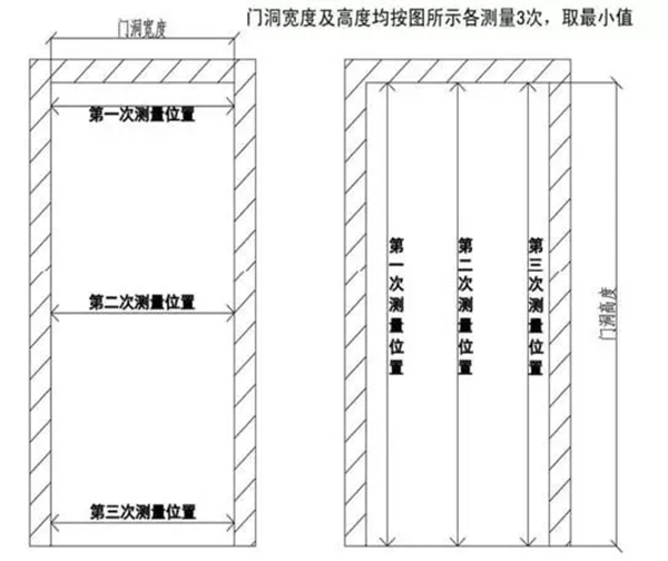 涛涛防盗门：如何正确测量门洞的尺寸？