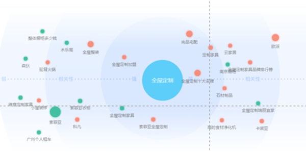 千年舟全屋定制：你真的了解你的消费者吗？