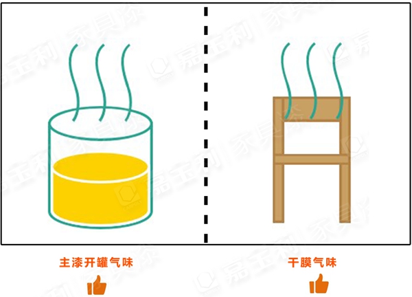 新品上市：嘉宝莉家具漆第3代净味白面漆闪耀登场！