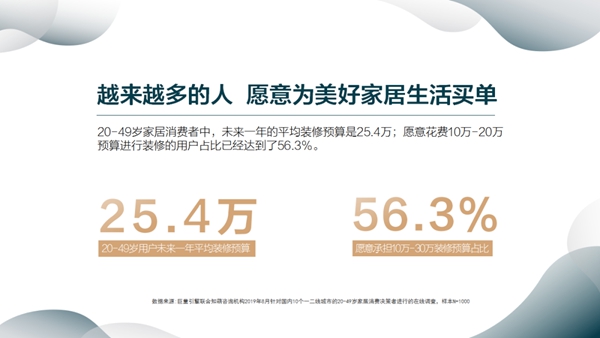 顶固全屋定制联合巨量引擎发布《2020轻奢定制白皮书》