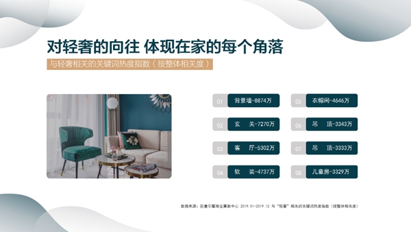 顶固全屋定制联合巨量引擎发布《2020轻奢定制白皮书》