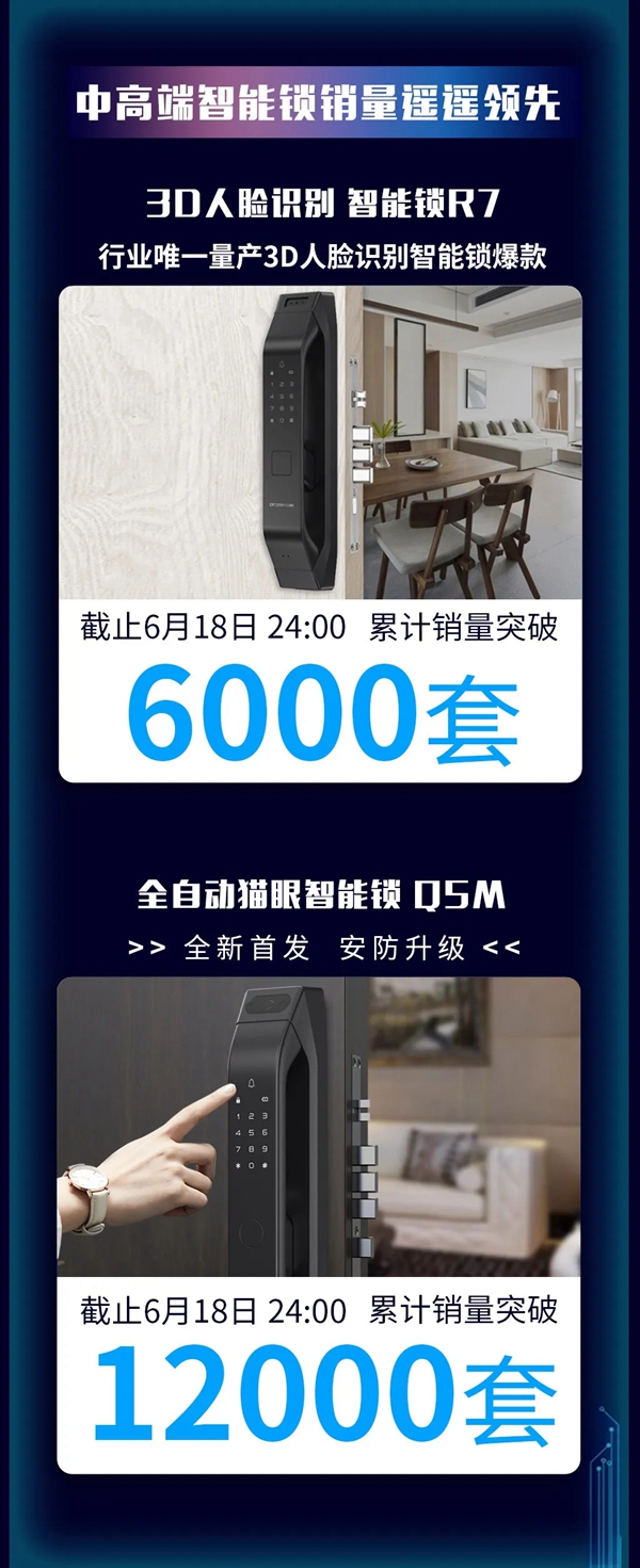 德施曼智能锁618全明星直播季斩获10项官榜NO.1