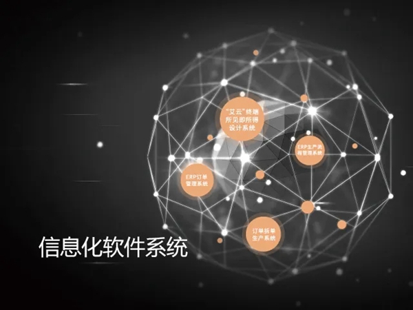 艾瑞卡全屋定制六大优势 定制你的新商业