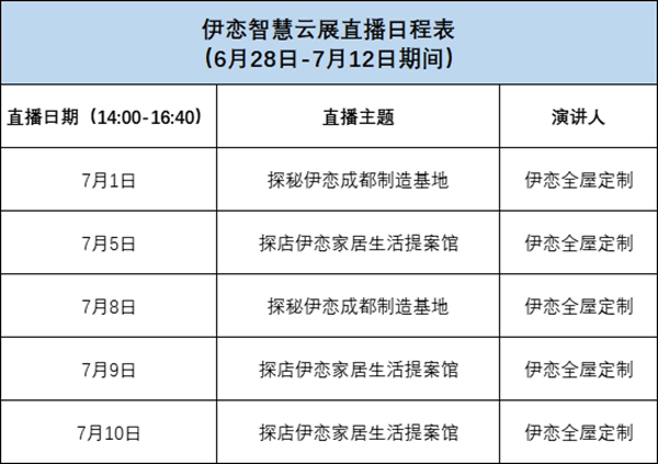 伊恋全屋定制首次进驻“2020中国定制家居智慧云展”