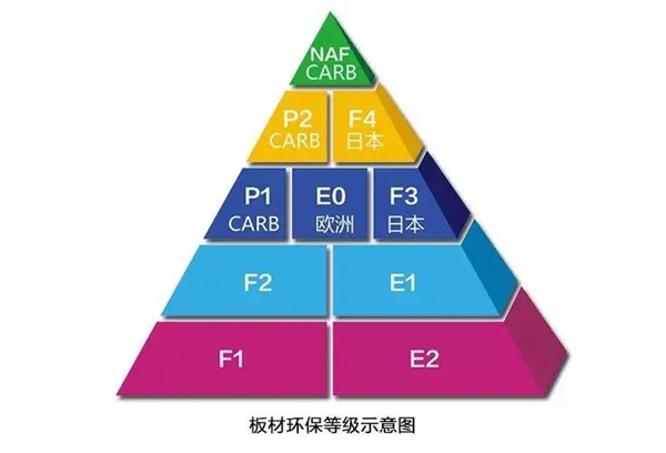 箭牌家居定制：如何有效预防柜子变形和开裂？