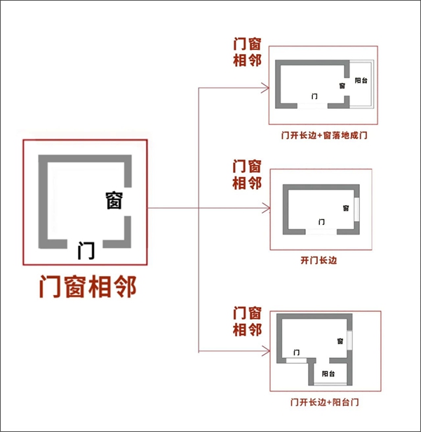 佰怡家装修讲堂:你了解你家厨房户型吗?根据户型选布局才好用!