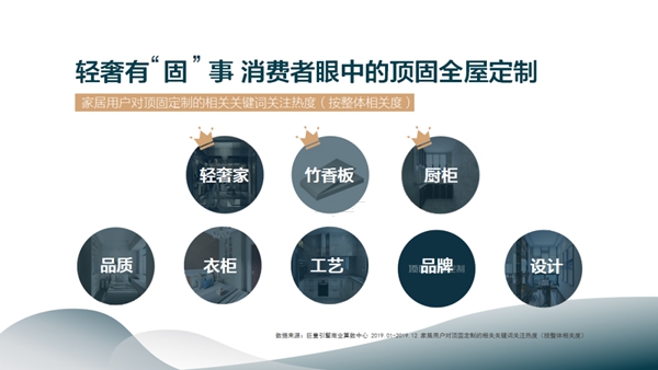 顶固全屋定制联合巨量引擎发布《2020轻奢定制白皮书》
