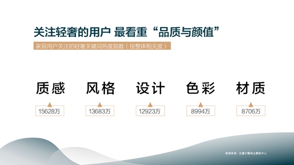 顶固全屋定制联合巨量引擎发布《2020轻奢定制白皮书》