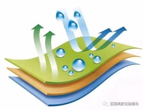 百丽美家无缝墙布告诉你墙布施工冷知识有哪些