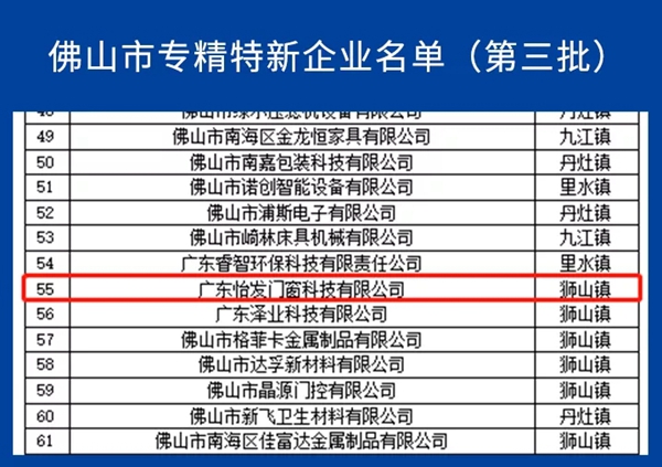 怡发门窗荣获“守合同重信用”及“专精特新”奖