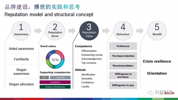 博世蒋健专访:我们是百年老店,但在中国轻装上阵