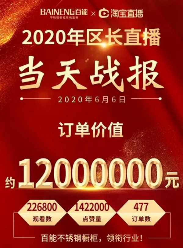 百能不锈钢家居颠覆你的认知 与增城区区长带来展览秀