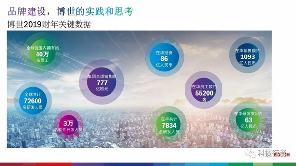 博世蒋健专访:我们是百年老店,但在中国轻装上阵