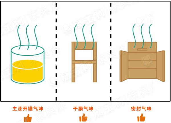 新品上市：嘉宝莉家具漆第3代净味白面漆闪耀登场！