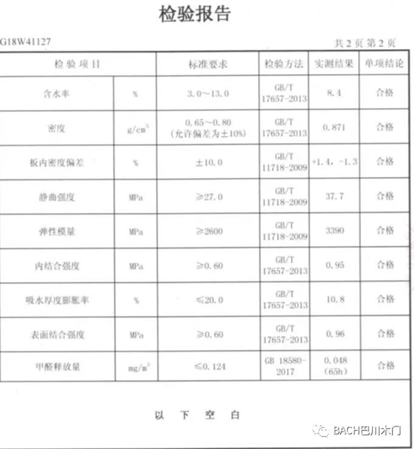 巴川木门:碳元素板材和其他板材有着怎样的区别?