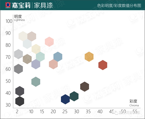 嘉宝莉家具漆新色卡正式上线
