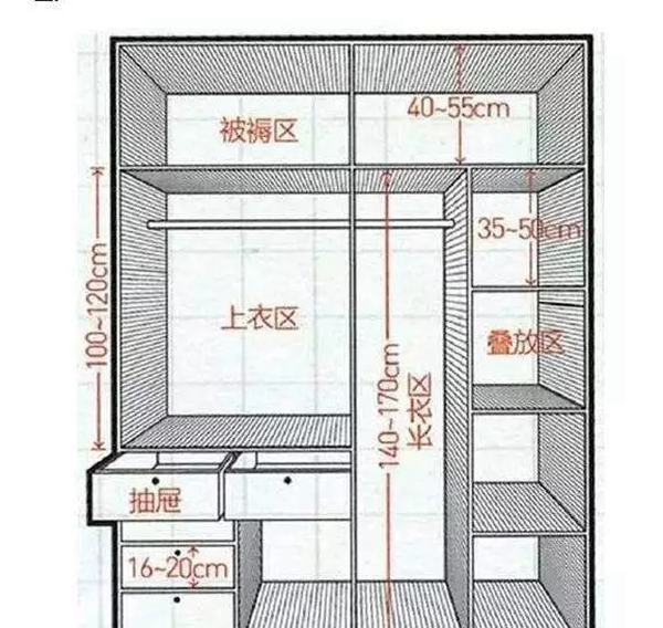 诺维家全屋定制：衣柜要不要做到顶？