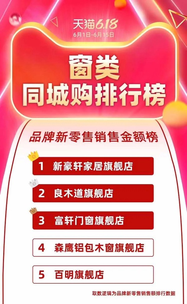 富轩门窗董事长受聘淘宝大学智库专家